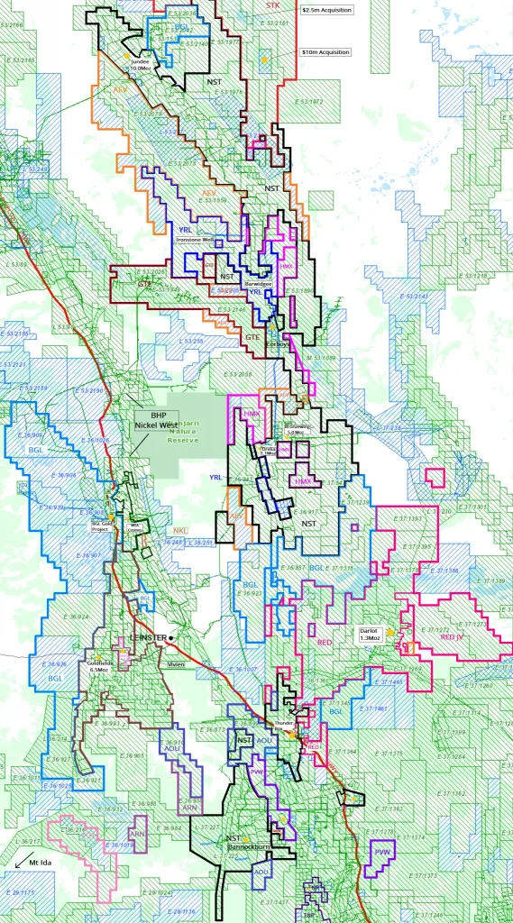 Yandal - Leinster - Gold & Nickel - NST, BHP, WSA, BGL, RED, STK
