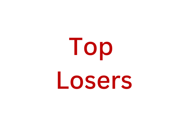 Market Scanners - Top Losers